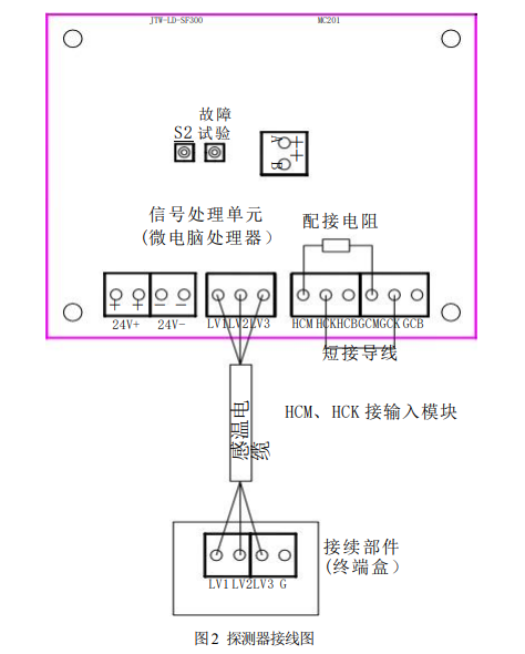 感温电缆 JTW-LD-SF300/105 缆式线型感温火灾探测器